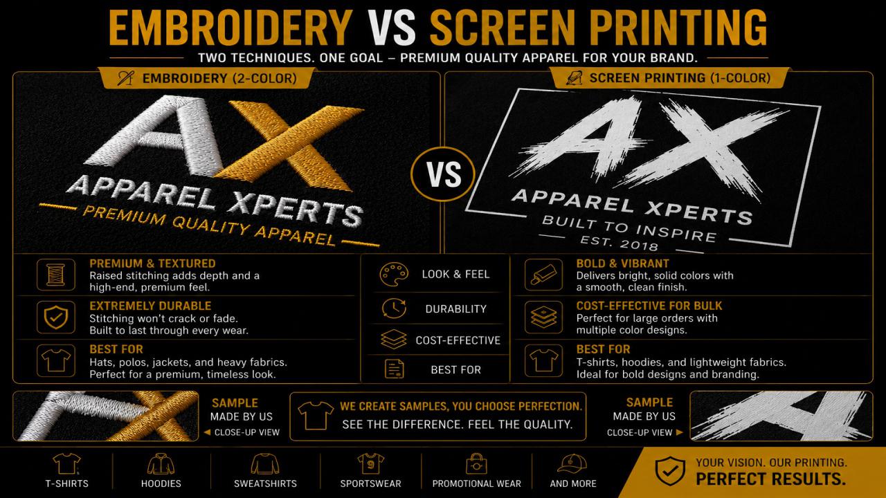 Embroidery vs Screen Printing: Which Is Better?